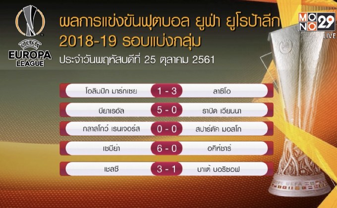 ผลการแข่งขันฟุตบอล ยูฟ่า ยูโรป้า ลีก 2018-19 รอบแบ่งกลุ่ม
