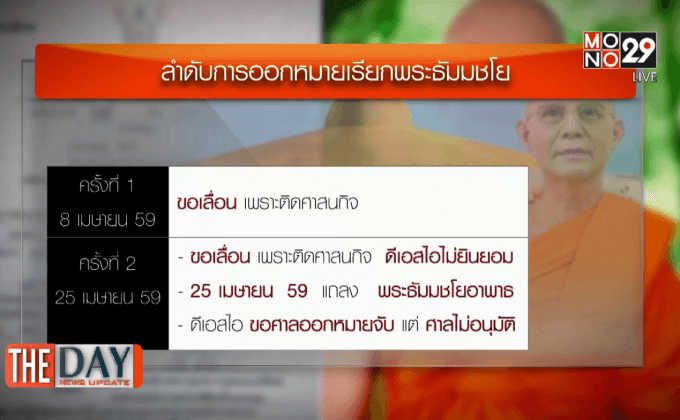 เดินหน้าชนธรรมกาย