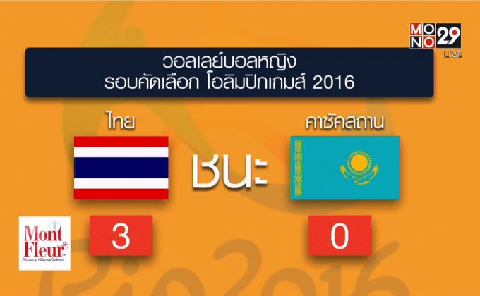นักตบสาวไทยชนะคาซัคสถาน 3 เซตรวด