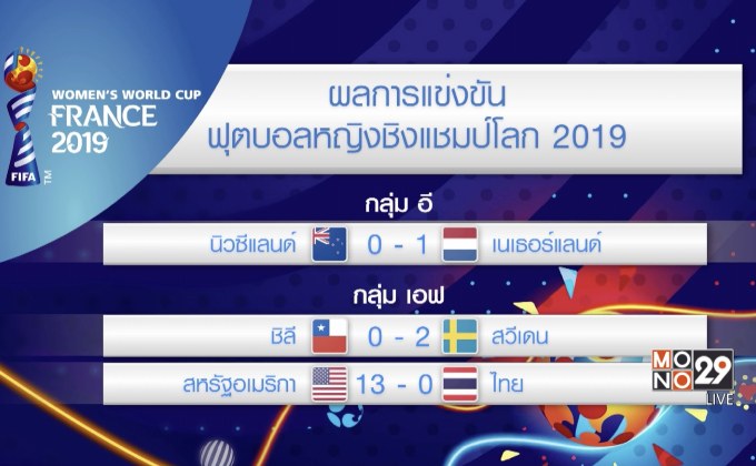 ผลการแข่งขันฟุตบอลหญิงชิงแชมป์โลก 2019
