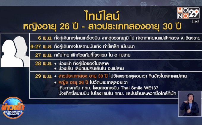 พบผู้ป่วยโควิค 2 รายในกทม.