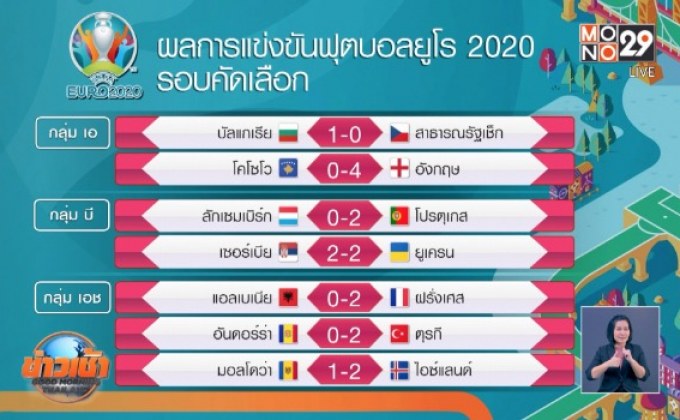 ผลการแข่งขันฟุตบอลยูโร 2020 รอบคัดเลือก