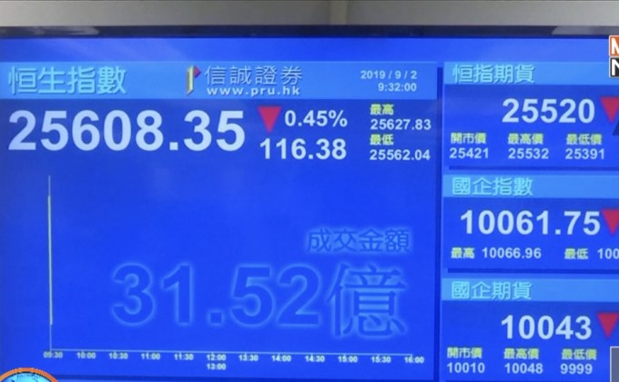 ไวรัสระบาดฉุดตลาดหุ้นจีนร่วงหนักสุดรอบ 4 ปี