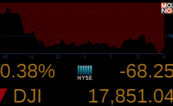 ดาวโจนส์ปิดลบ 68.25 จุด