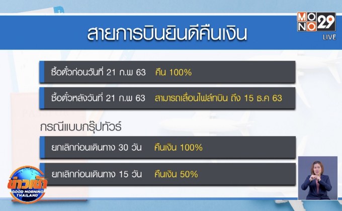 สายการบินยอมคืนเงินลูกค้า หากซื้อตั๋วก่อน 21 ก.พ.63