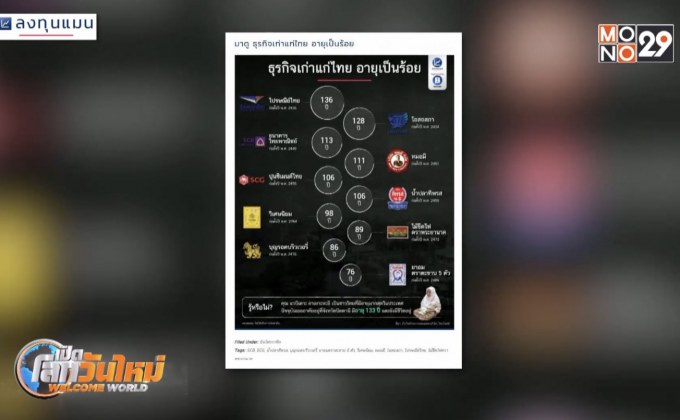 ธุรกิจเก่าแก่ไทย อายุนับร้อยปี 