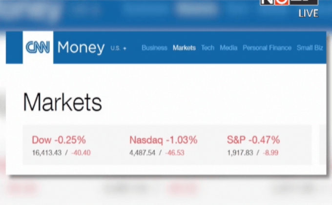 ดัชนีดาวโจนส์ปิดลบ 40.40 จุด