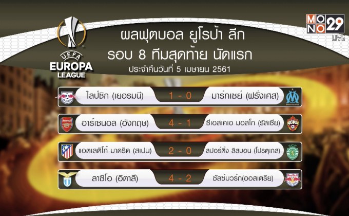 ผลฟุตบอลยูโรป้า ลีก รอบ 8 ทีมนัดแรก