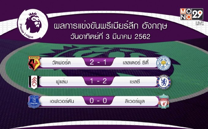 ผลการแข่งขันฟุตบอลพรีเมียร์ลีก อังกฤษ