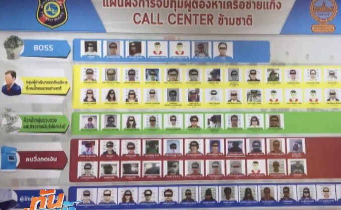 จับแก๊งคอลเซ็นเตอร์หลอกโอนเงิน