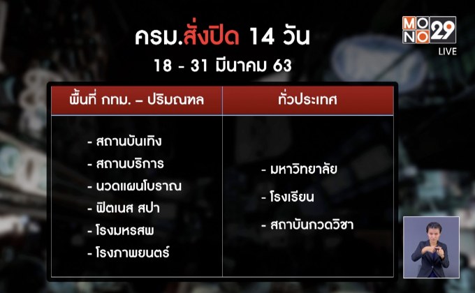 สั่งปิดสถานบันเทิง 14 วัน สกัดโควิด-19