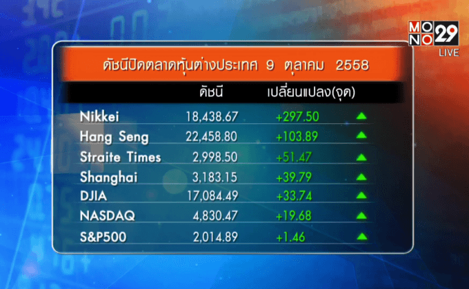 ดัชนีตลาดหุ้นไทย-ต่างประเทศ