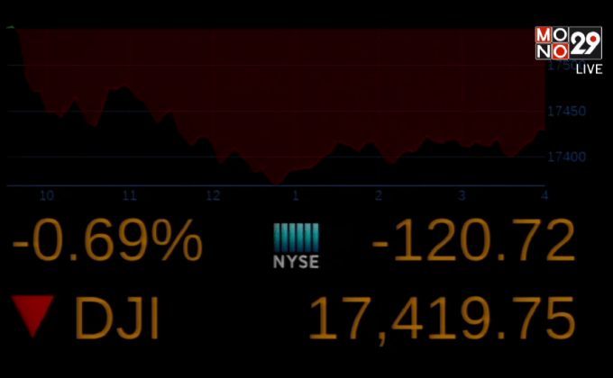 ตลาดหุ้นนิวยอร์กปิดร่วง