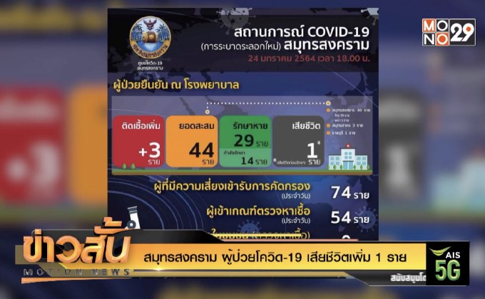 สมุทรสงคราม ผู้ป่วยโควิด-19 เสียชีวิตเพิ่ม 1 ราย