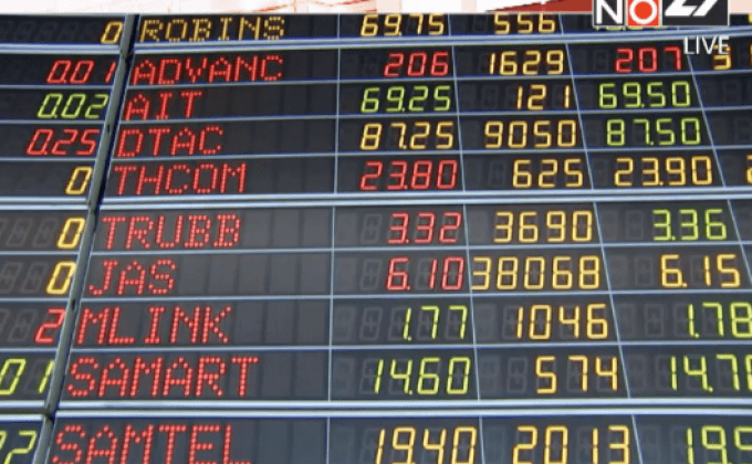 หุ้นเช้าเปิดบวก 3.61 จุด