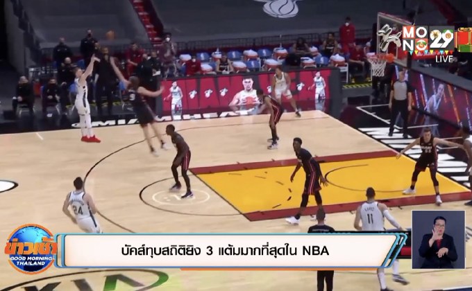 บัคส์ทุบสถิติยิง3แต้มมากที่สุดใน NBA