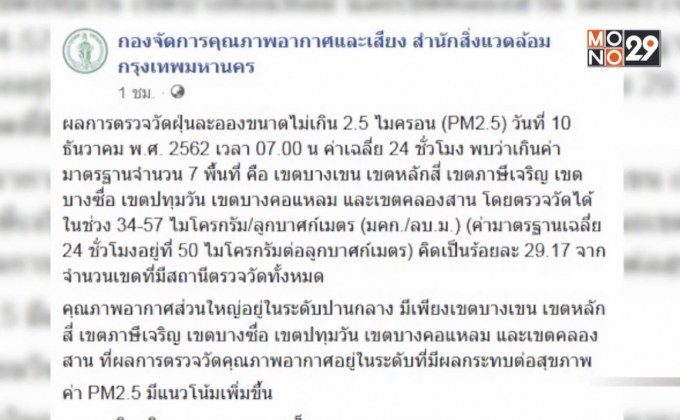 ค่าฝุ่น PM 2.5 กทม.เกินมาตรฐาน 7 พื้นที่