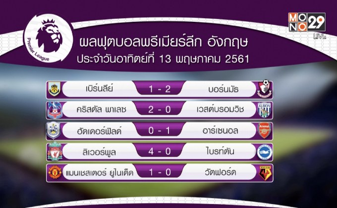 ผลฟุตบอลพรีเมียร์ลีก อังกฤษ นัดปิดฤดูกาล 2017-18