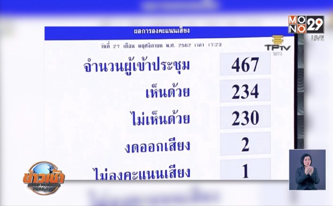 ฝ่ายค้านชนะโหวตตั้ง กมธ.รื้อ ม.44