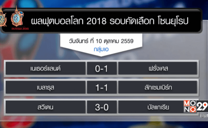 ผลฟุตบอลโลก รอบคัดเลือกโซนยุโรป