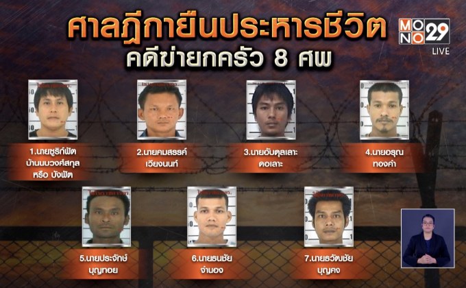 ศาลฎีกาพิพากษายืนประหารชีวิต “บังฟัต” คดีฆ่ายกครัว 8 ศพ