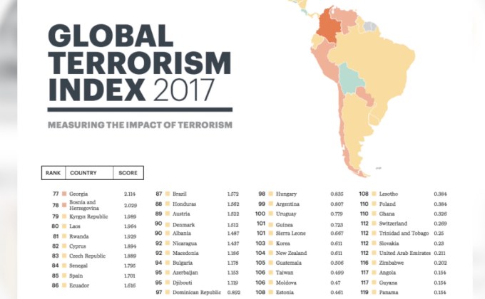 ดัชนีก่อการร้ายโลกประจำปี 2560