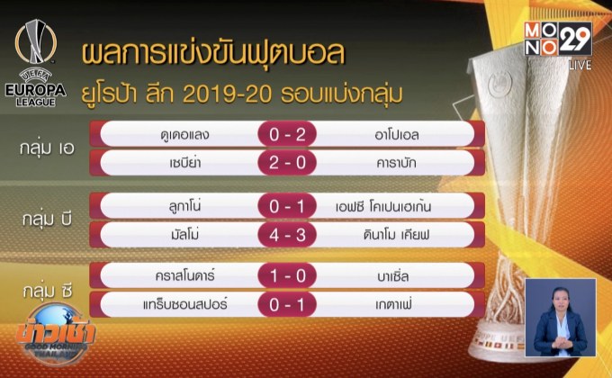ผลการแข่งขันยูฟ่า ยูโรป้าลีก รอบแบ่งกลุ่ม