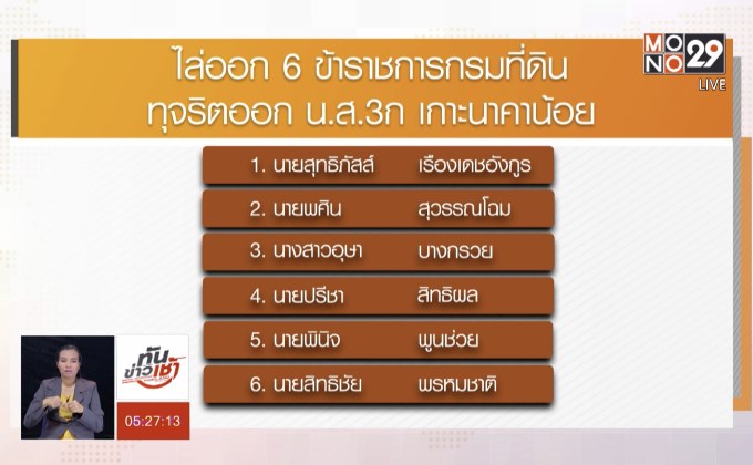 ไล่ออก 6 ขรก.กรมที่ดิน ออกน.ส.3 ก เกาะนาคาน้อยมิชอบ
