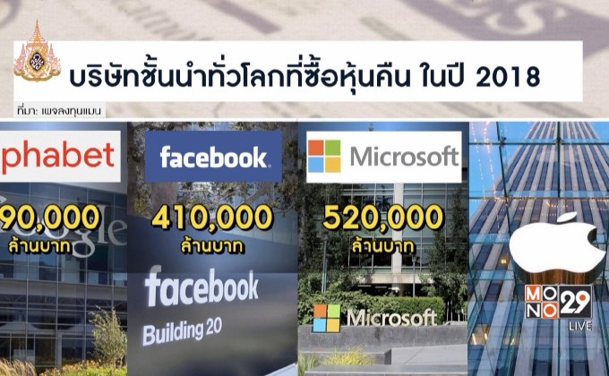 29 LifeSmart : รู้กินรู้ใช้ กับ ลงทุนแมน