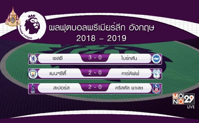 ผลฟุตบอลพรีเมียร์ อังกฤษ ประจำวันที่ 4 เมษายน 2562