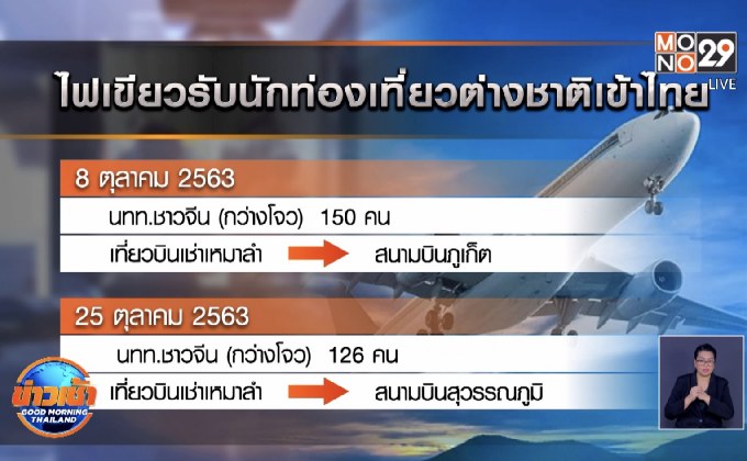 ไฟเขียวรับนักท่องเที่ยวต่างชาติเข้าไทย กลุ่มแรก 8 ต.ค.นี้