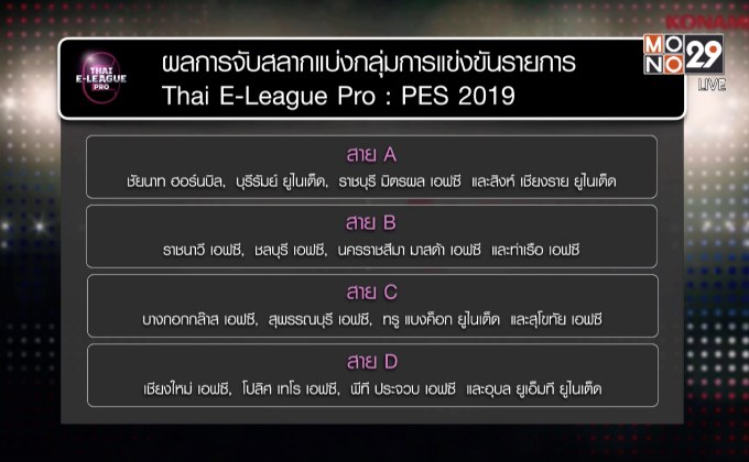 16 สโมสรบอลแบ่งสายเปิดศึก Thai E-League Pro