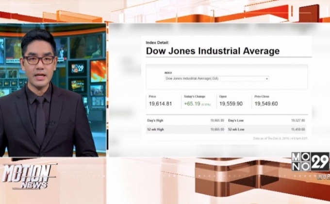 ตลาดหุ้นสหรัฐฯ ปิดเพิ่มขึ้น