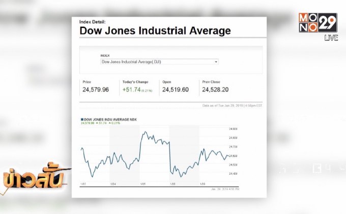 ​ดาวโจนส์ปิดบวกรับผลประกอบการสดใส