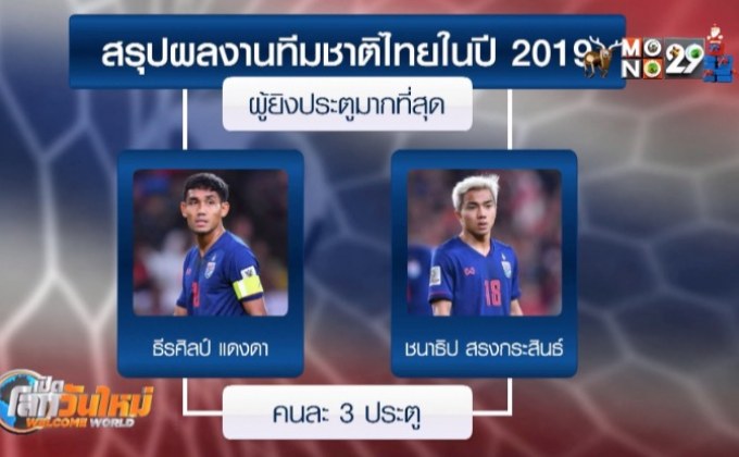 ส่องฟอร์ม “ช้างศึก” ปีเก่า กับการก้าวเข้าสู่ปีใหม่