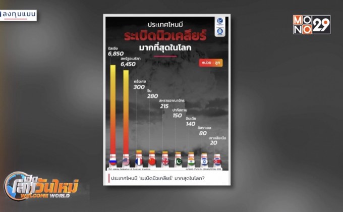 ประเทศไหนมี ‘ระเบิดนิวเคลียร์’ มากสุดในโลก?