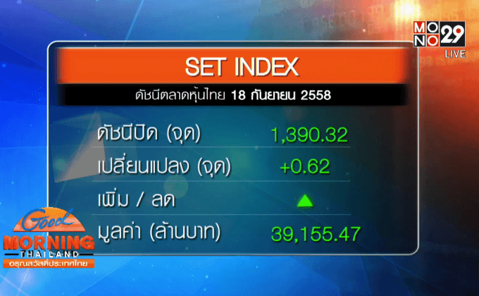 หุ้นไทยฟื้นตัวเล็กน้อย รับเฟดคงดอกเบี้ย