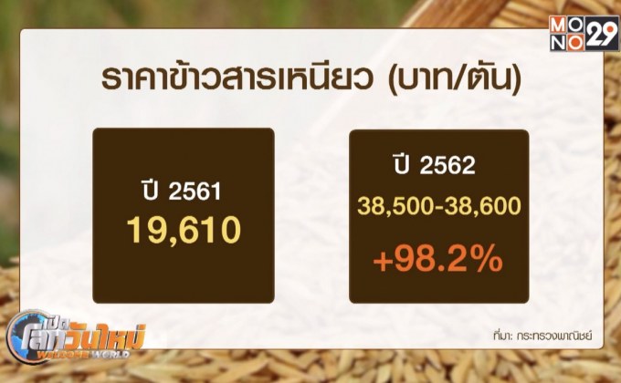 ข้าวเหนียวแพงในรอบ 10 ปี