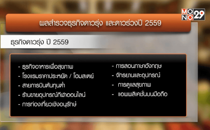 เปิดธุรกิจดาวรุ่ง-ดาวร่วงปี 59