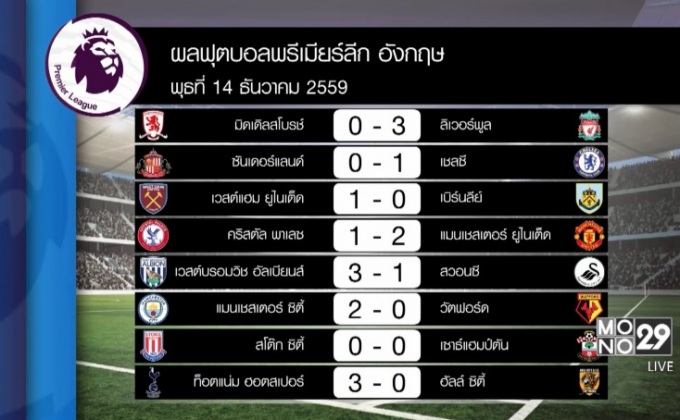 ผลฟุตบอลพรีเมียร์ลีก อังกฤษ