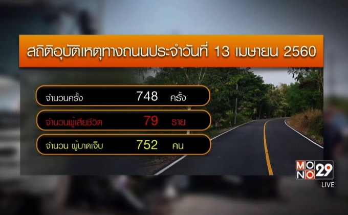 เมาแล้วขับเซ่นสงกรานต์ 3 วัน ดับ 167 ราย 