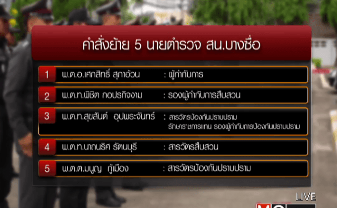 เด้ง 5 เสือ สน.บางซื่อ เซ่นค้ามนุษย์