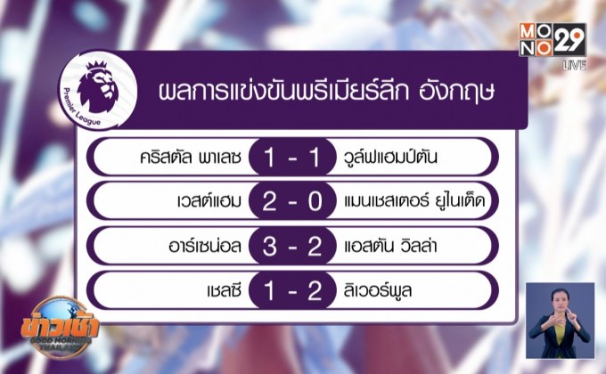 ผลการแข่งขันฟุตบอลพรีเมียร์ลีก