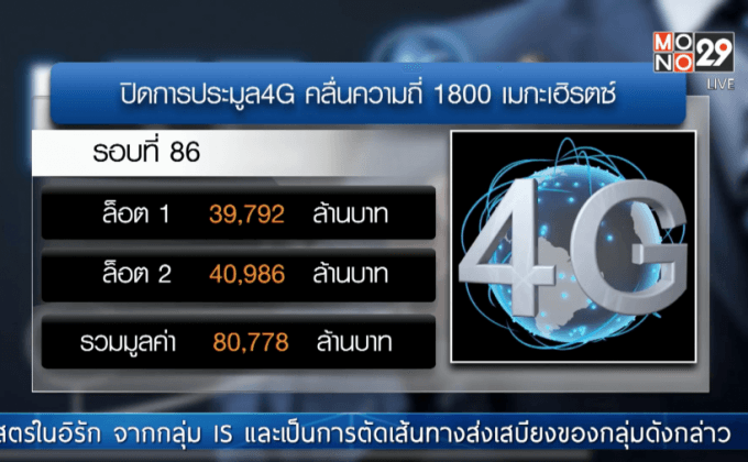 เปรียบเทียบราคาประมูล 4 จี 1800MHz ในต่างประเทศ