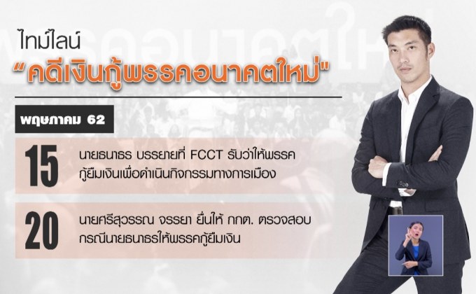 ไทม์ไลน์ “คดีเงินกู้พรรคอนาคตใหม่”