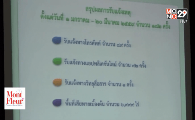 ไฟป่าเทือกเขาตะนาวศรีเริ่มคลี่คลาย