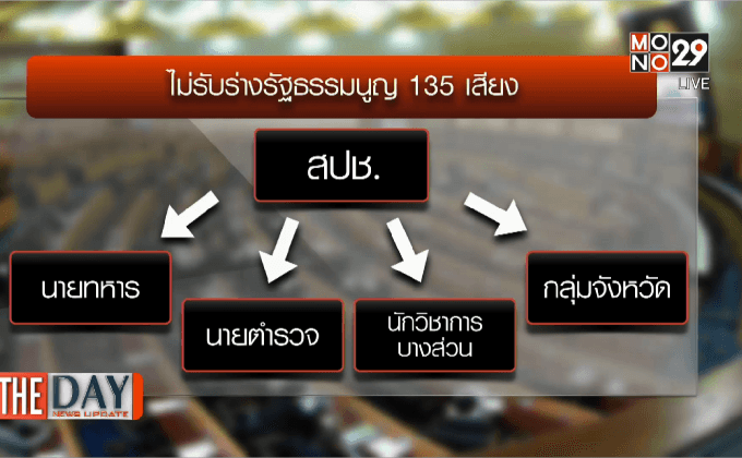 นับหนึ่ง…..ร่างรัฐธรรมนูญ