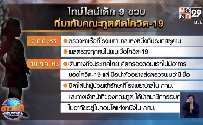 เปิดไทม์ไลน์เด็ก 9 ขวบ ติดโควิด-19 มากับคณะทูต