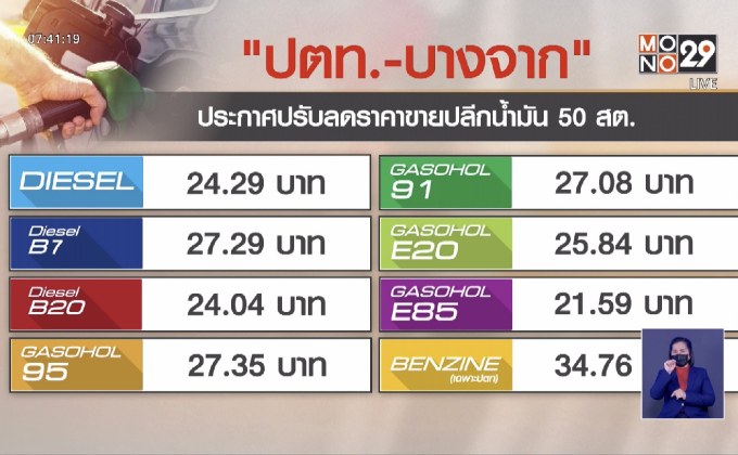 “ปตท.-บางจาก” ประกาศปรับลดราคาขายปลีกน้ำมัน 50 สต.