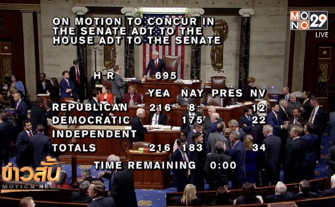 สส.สหรัฐผ่านร่างงบชั่วคราวหนุนสร้างกำแพงกั้นเม็กซิโก